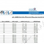 کاتالوگ بست سوزنی